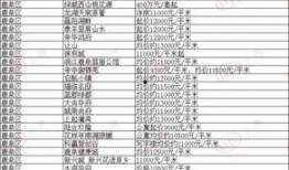 石家庄栾城最新爆料