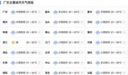 广东今日关注怎样爆料